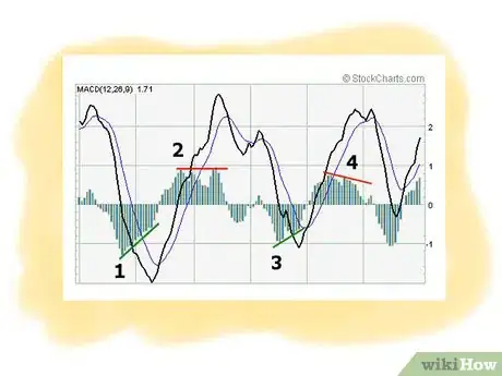 Image titled Invest in Options Step 5