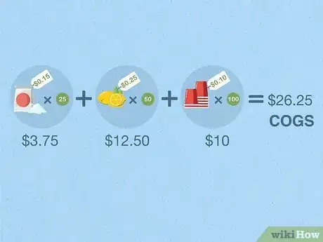 Image titled Understand Business Finances Step 2