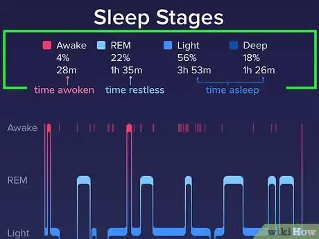 Image titled Use Your Fitbit to Monitor Your Sleep Step 23