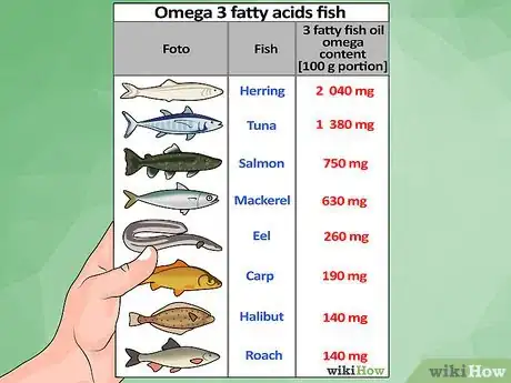 Image titled Eat when You Have Rheumatoid Arthritis Step 2