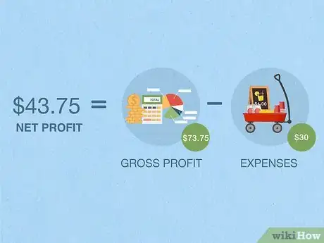 Image titled Understand Business Finances Step 4