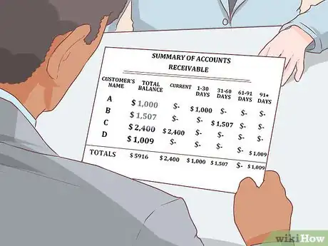 Image titled Purchase a Small Business (USA) Step 9