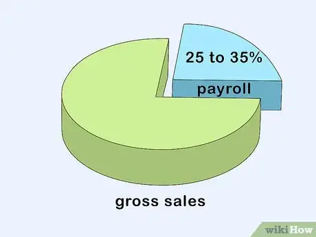 Image titled Hire Restaurant Employees Step 18