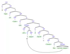 (4b) syntax tree