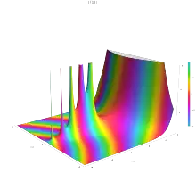 Absolute value (vertical) and argument (color) of the gamma function on the complex plane